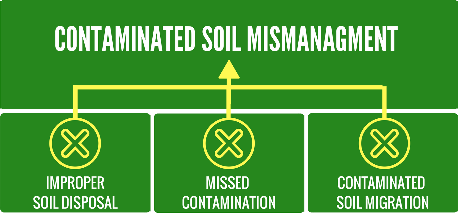 oil-tank-removal-soil-contamination-mismanagment-lack-of-experience