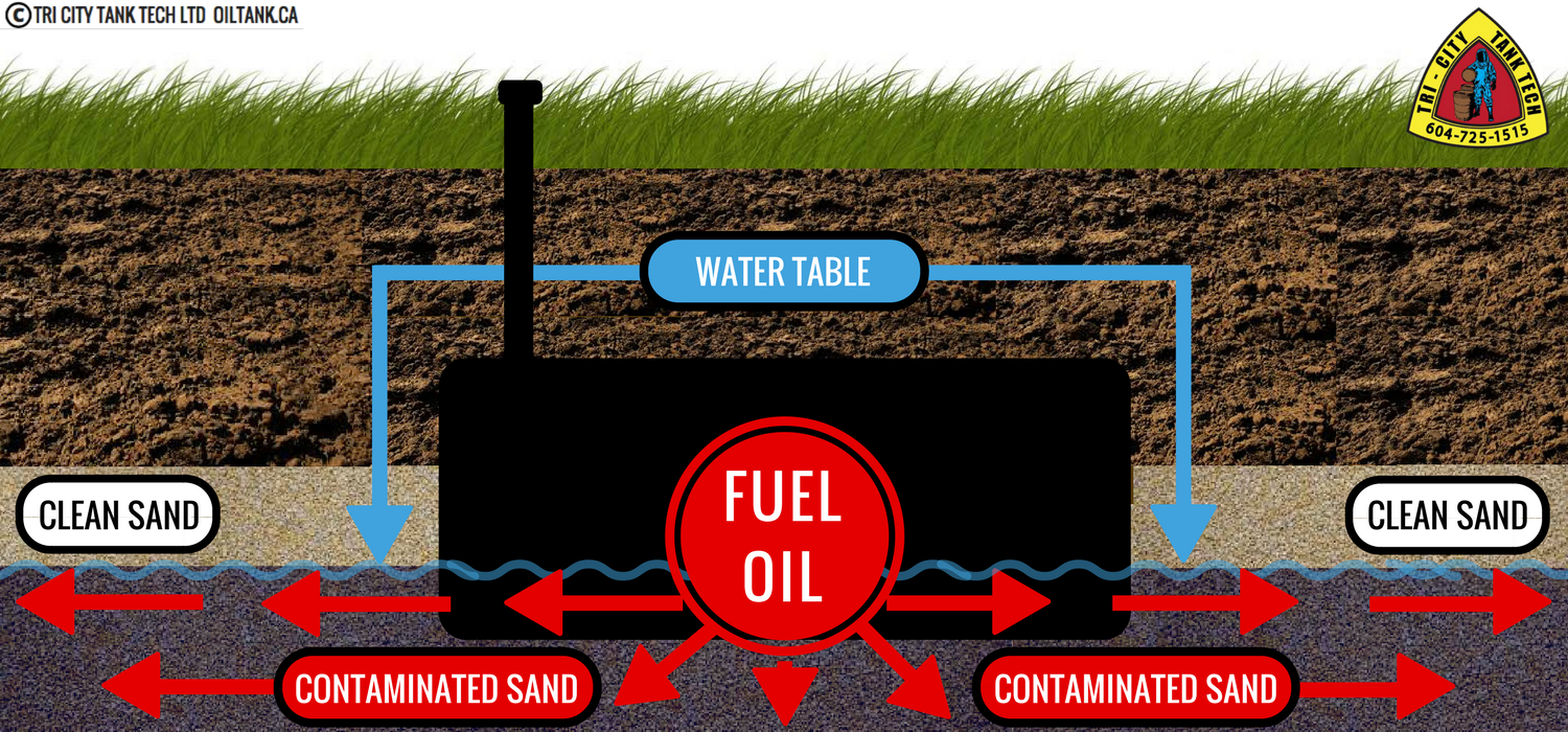 contaminated-soil-oil-tank-removal-contamination-sand-image