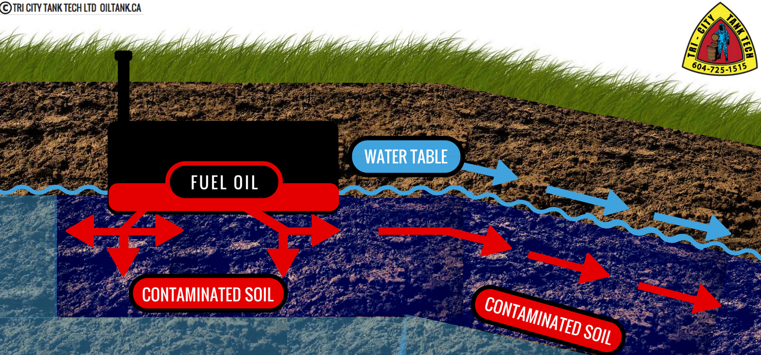 contaminated-soil-oil-tank-removal-contamination-sloping-yard-image