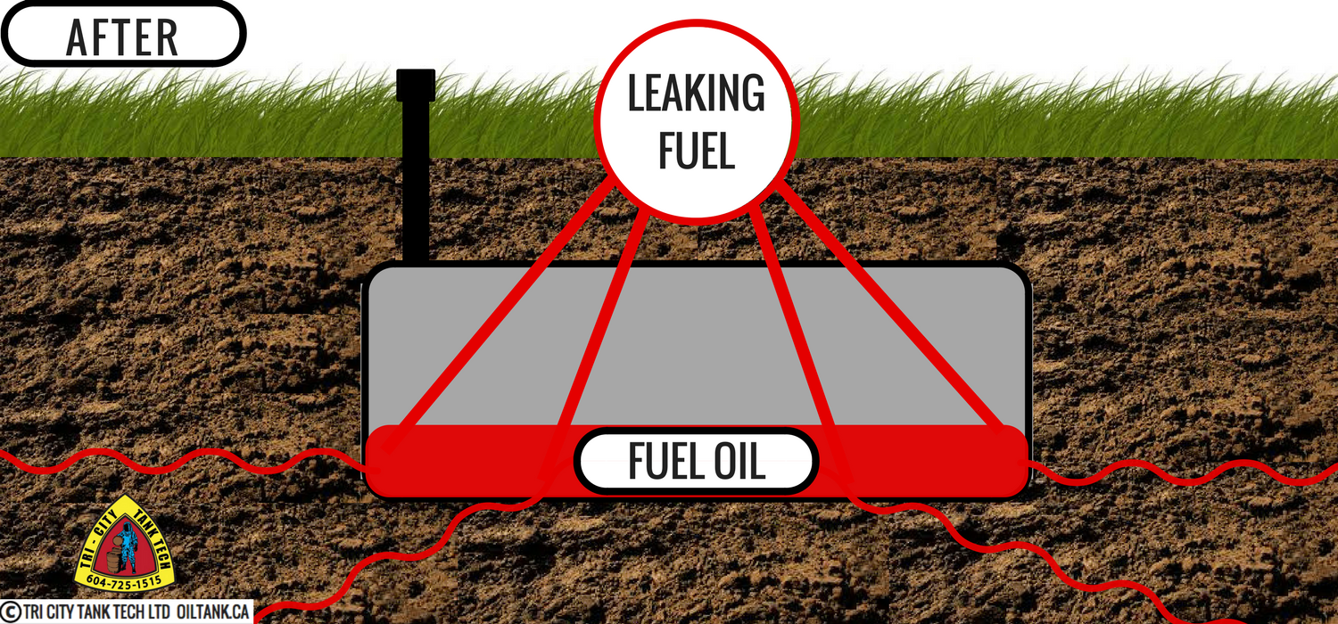 oil-tank-removal-leaking-oil-image