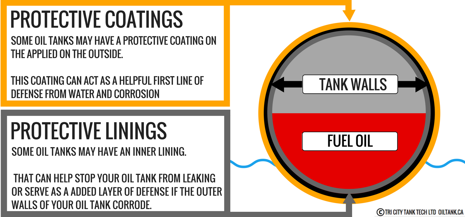 oil-tank-removal-protective-coating-stop-leaking-image