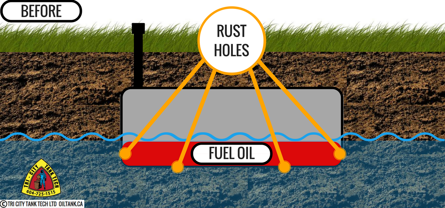 oil-tank-removal-rust-holes-image