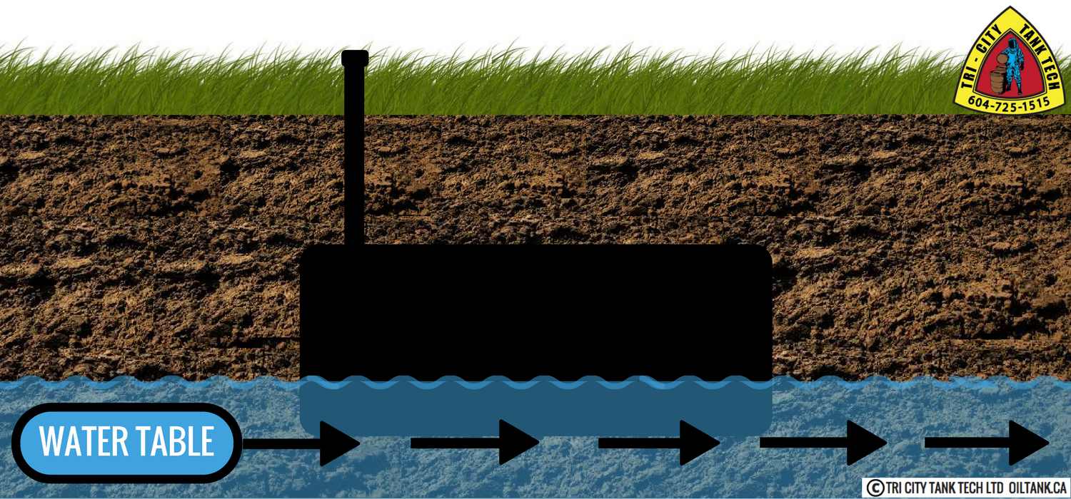 contaminated-soil-oil-tank-removal-water-table-image