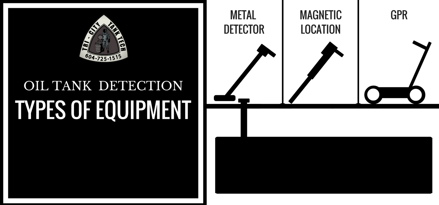oil-tank-detection-types-of-equipment-image