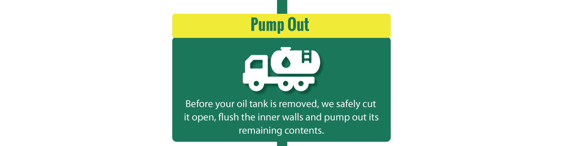 Oil Tank Removal Vancouver